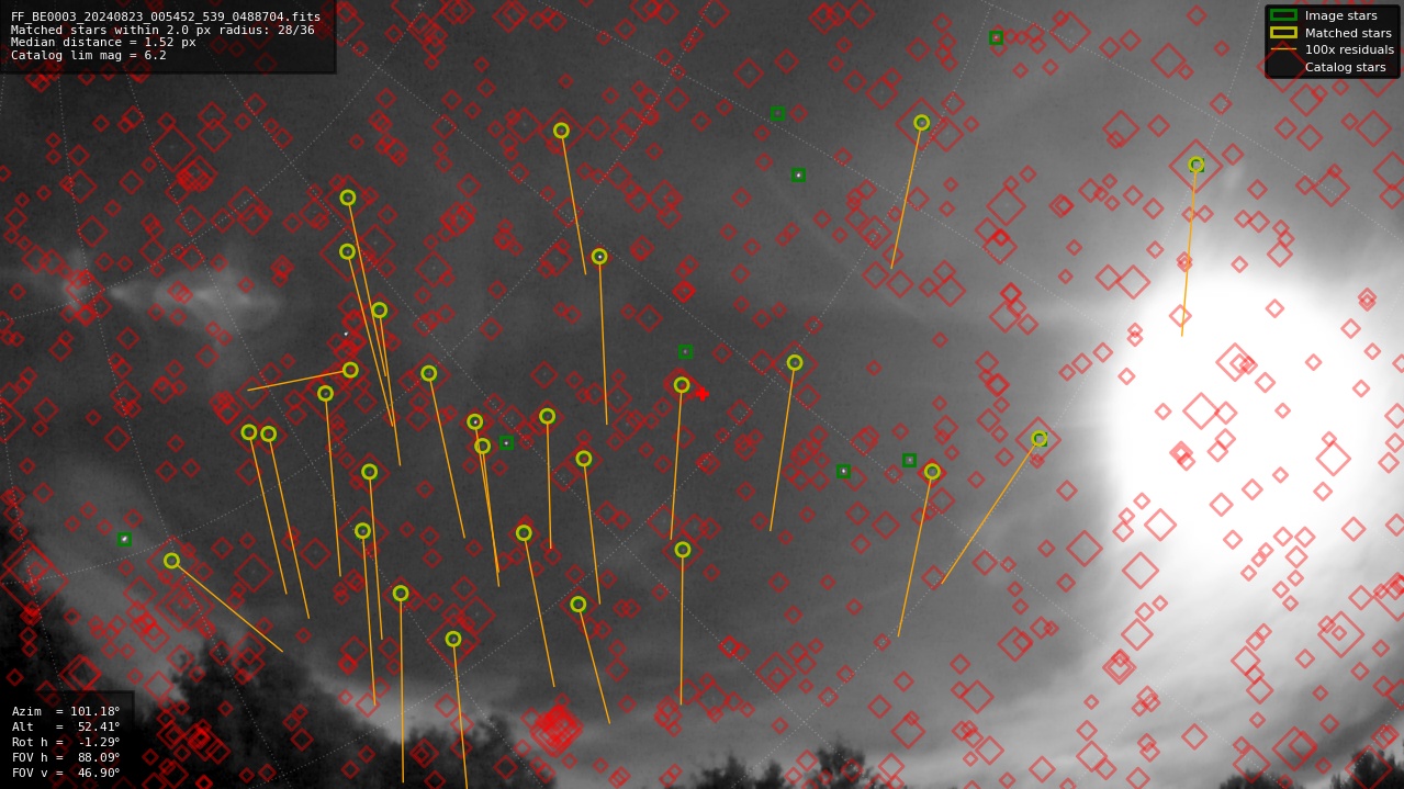 Astrometry report