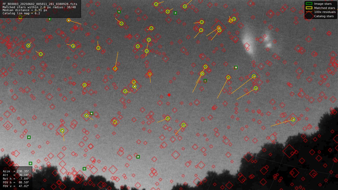Astrometry report