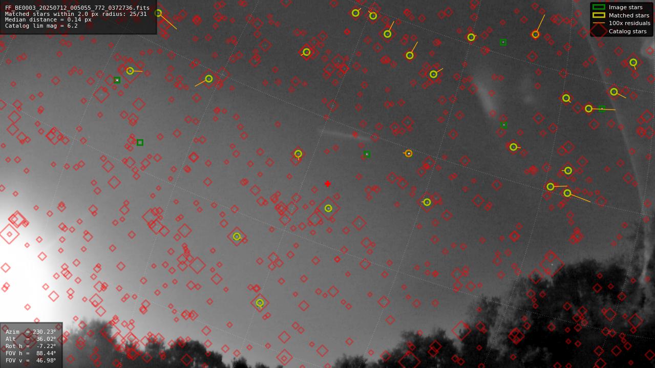 Astrometry report
