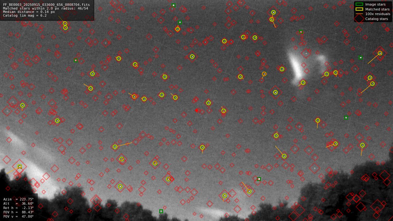 Astrometry report