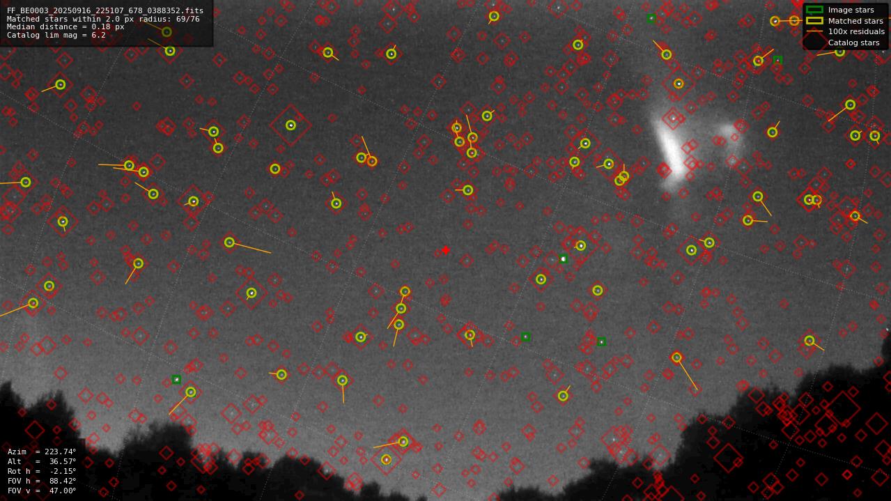 Astrometry report