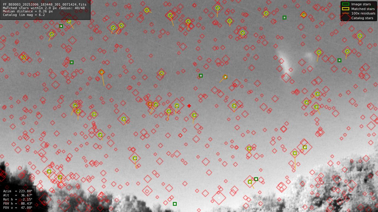 Astrometry report