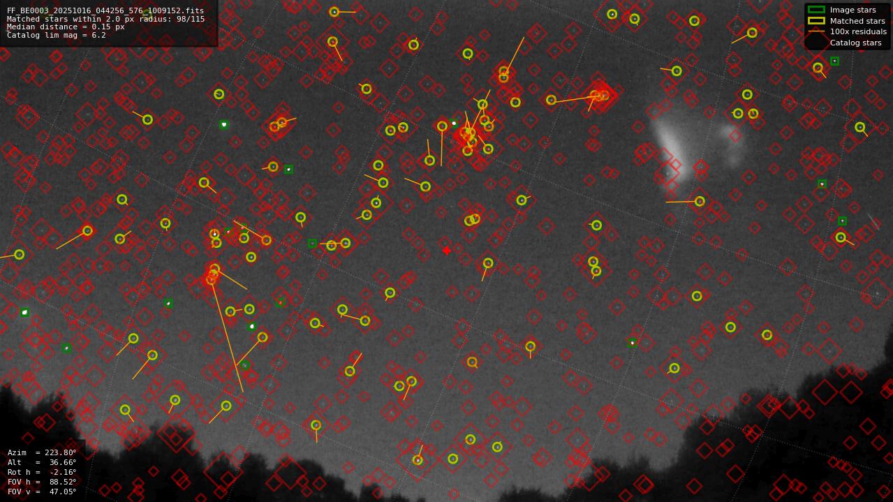 Astrometry report