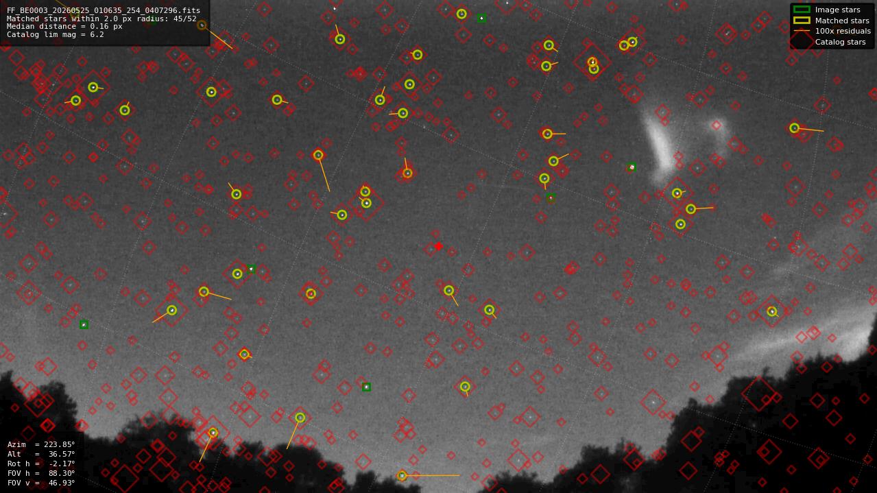 Astrometry report