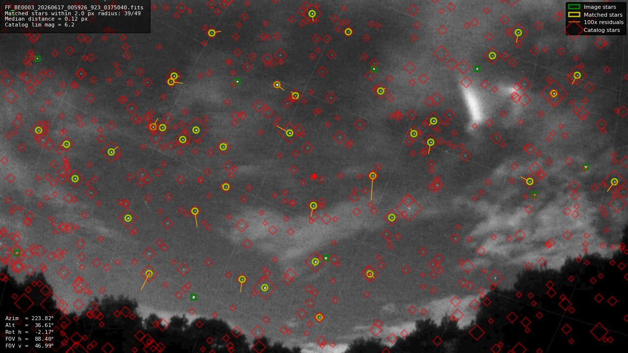 Astrometry report