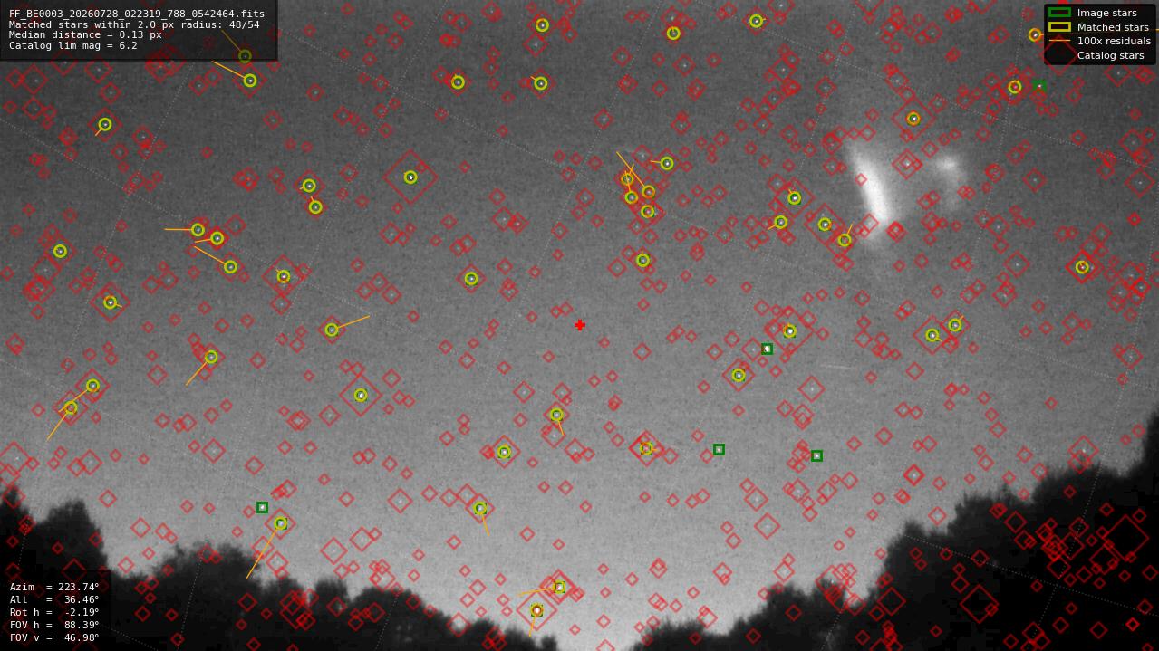 Astrometry report