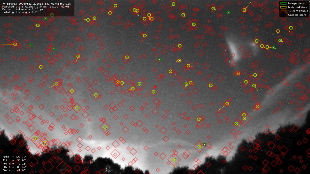 Astrometry report