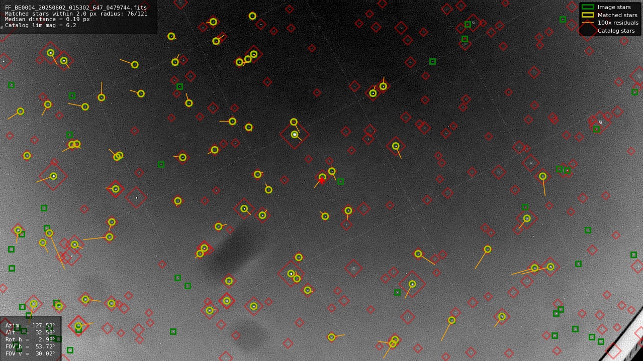 Astrometry report