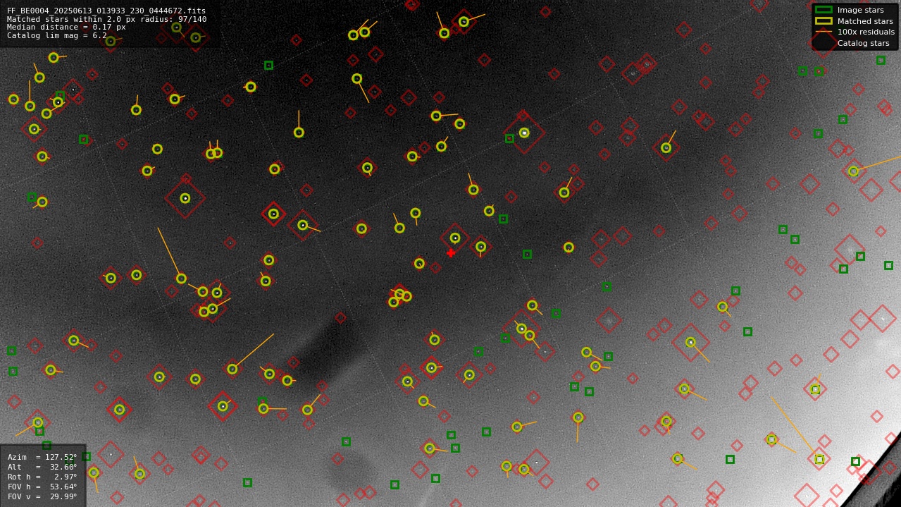 Astrometry report