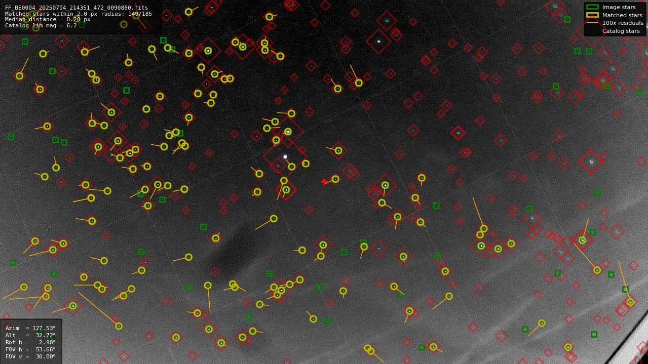 Astrometry report