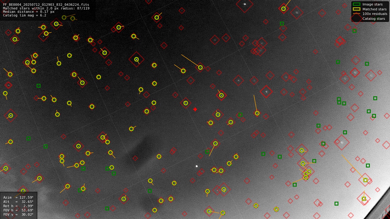 Astrometry report