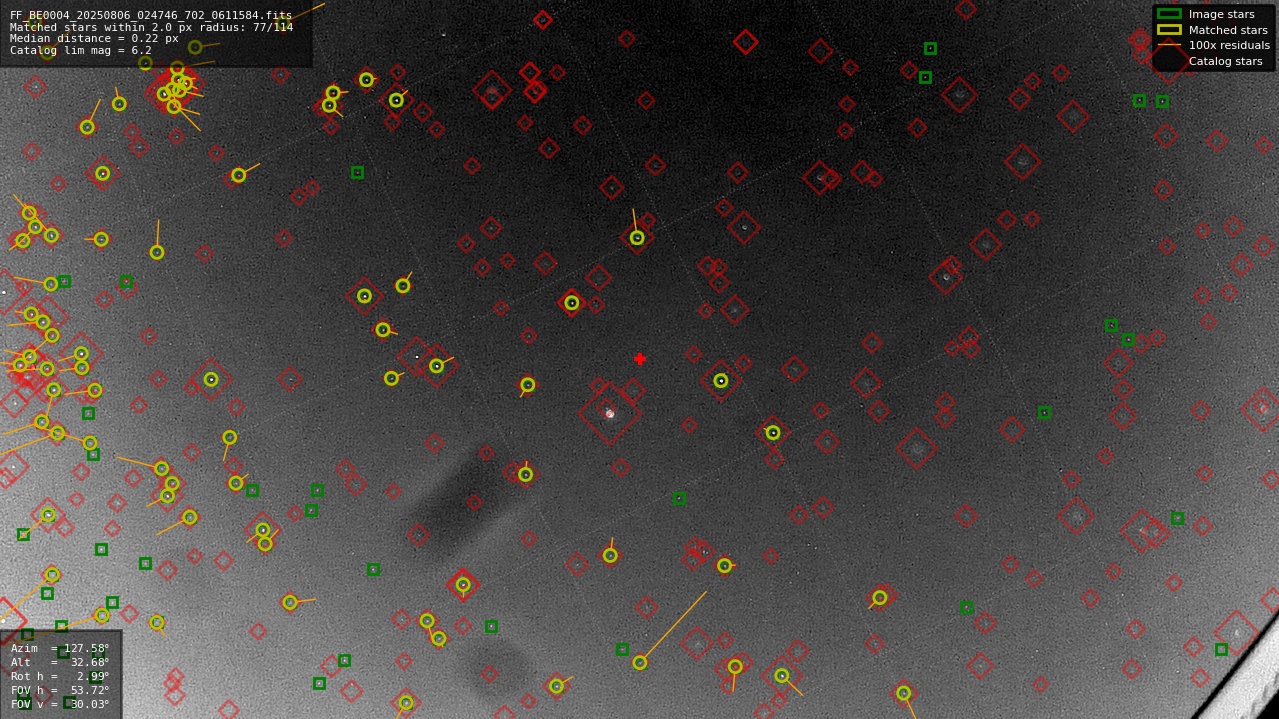 Astrometry report