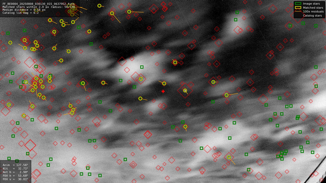 Astrometry report