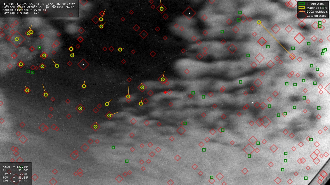 Astrometry report