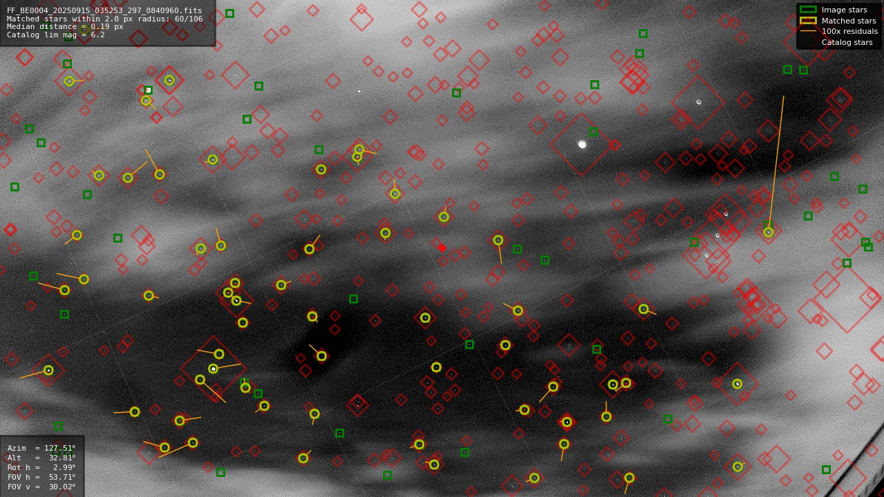 Astrometry report