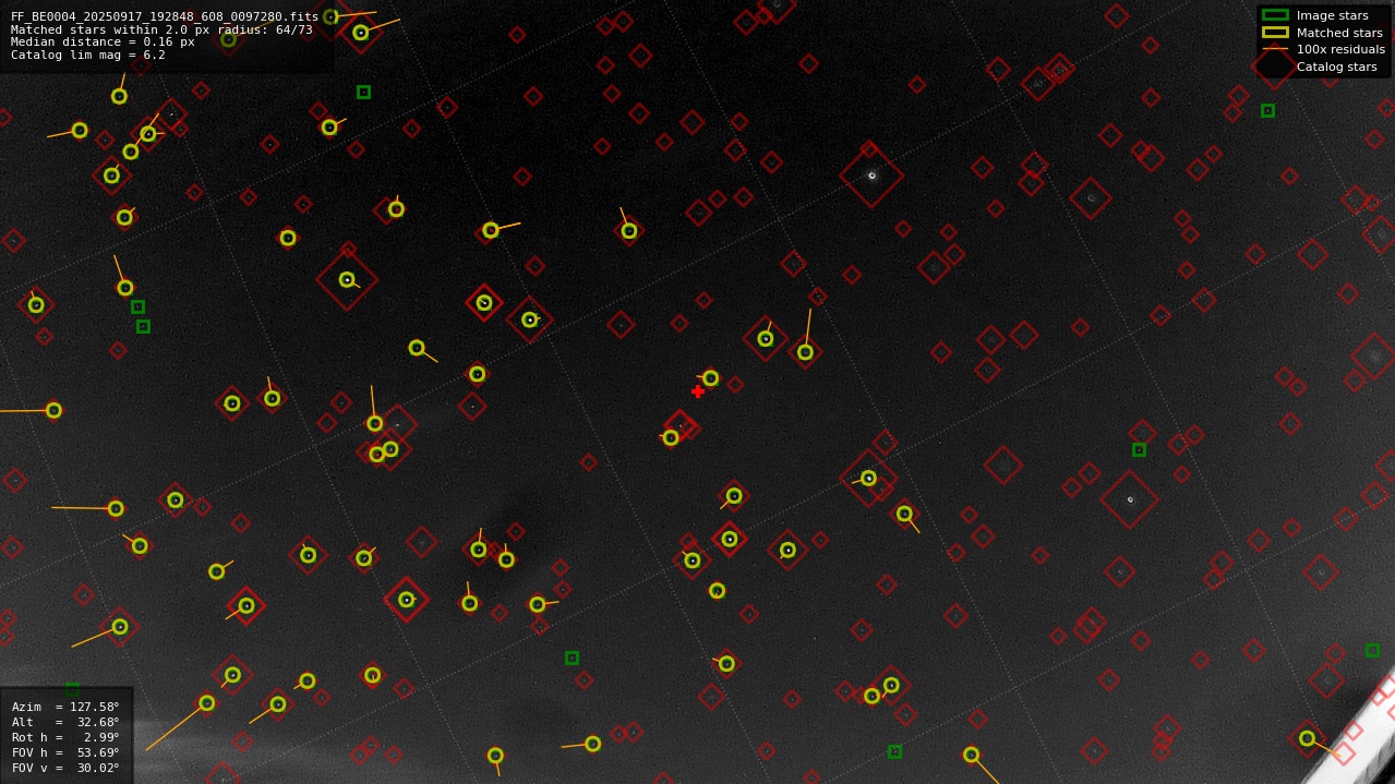 Astrometry report
