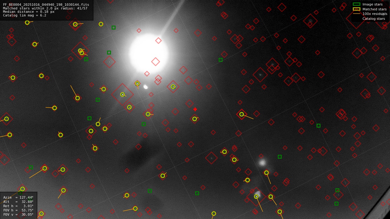 Astrometry report