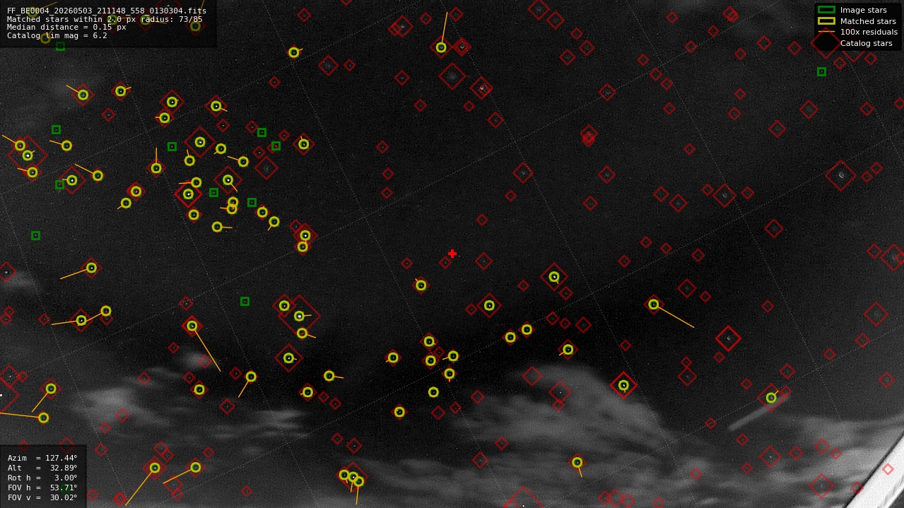 Astrometry report