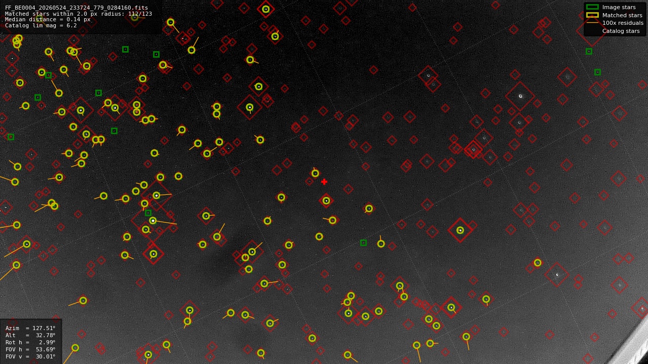 Astrometry report