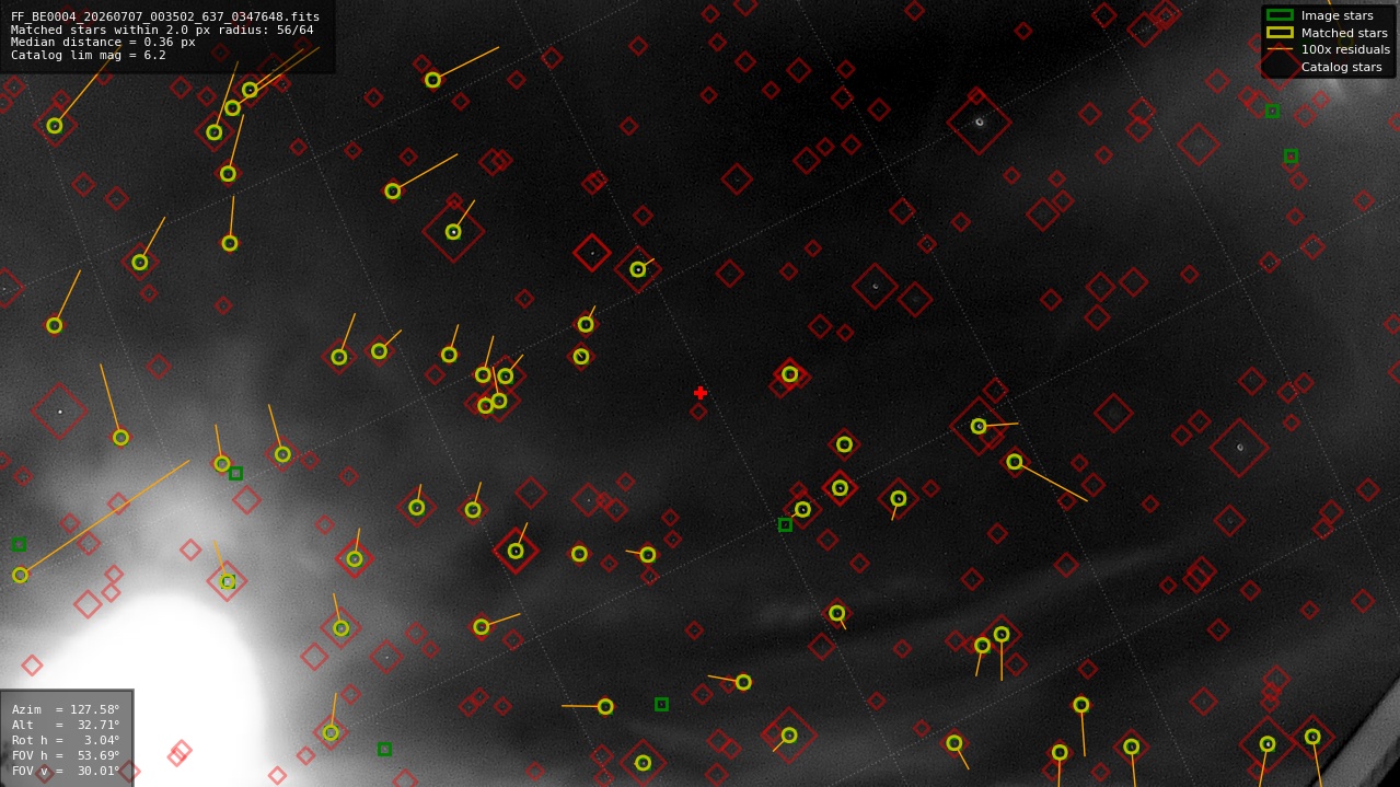 Astrometry report