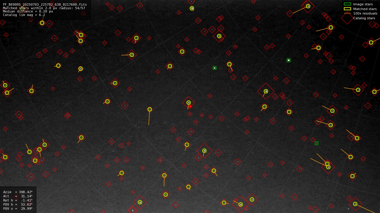 Astrometry report