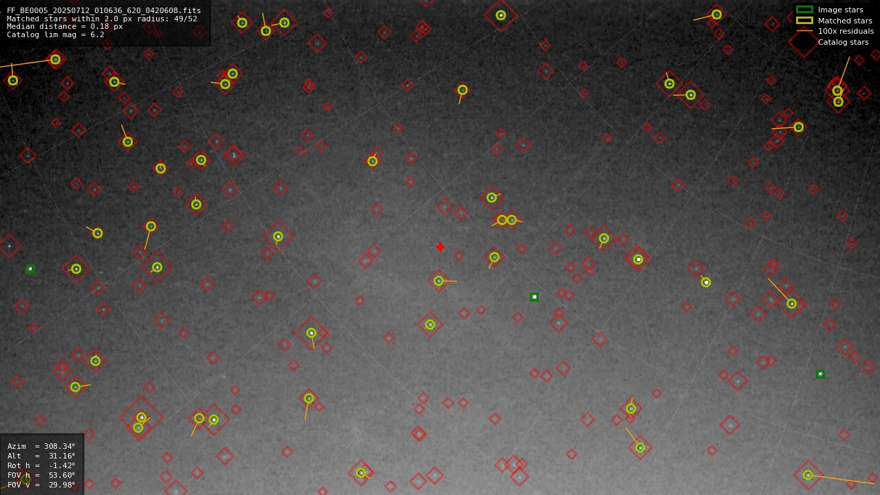 Astrometry report