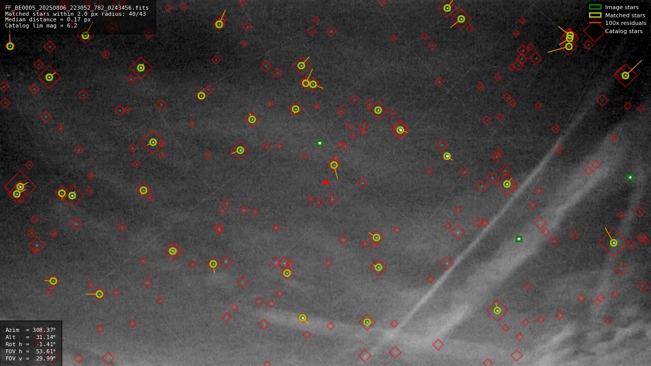 Astrometry report