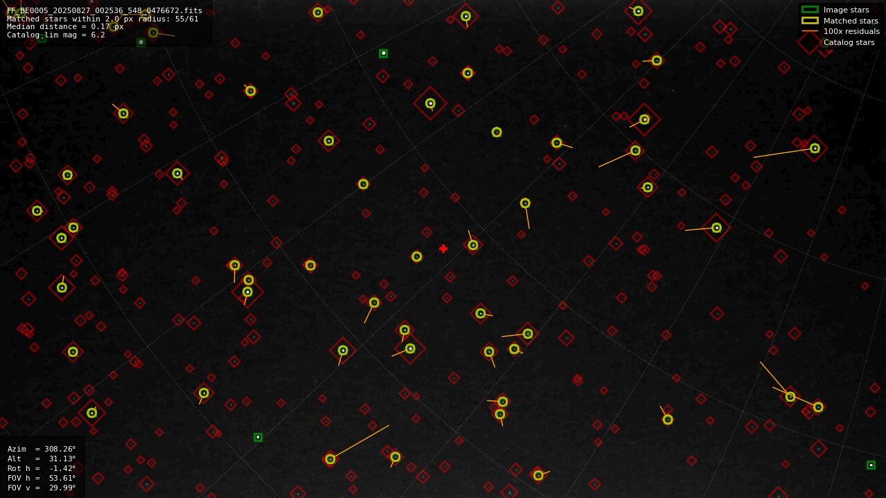 Astrometry report