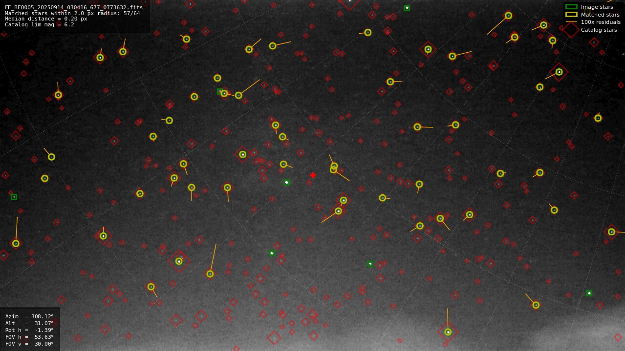 Astrometry report