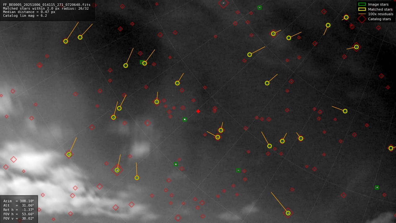 Astrometry report