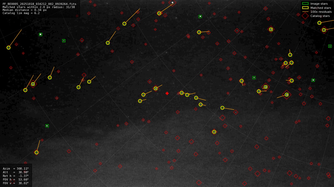 Astrometry report