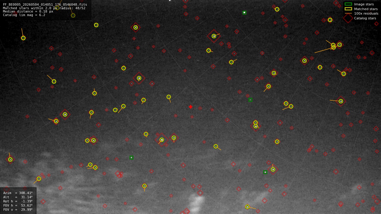 Astrometry report