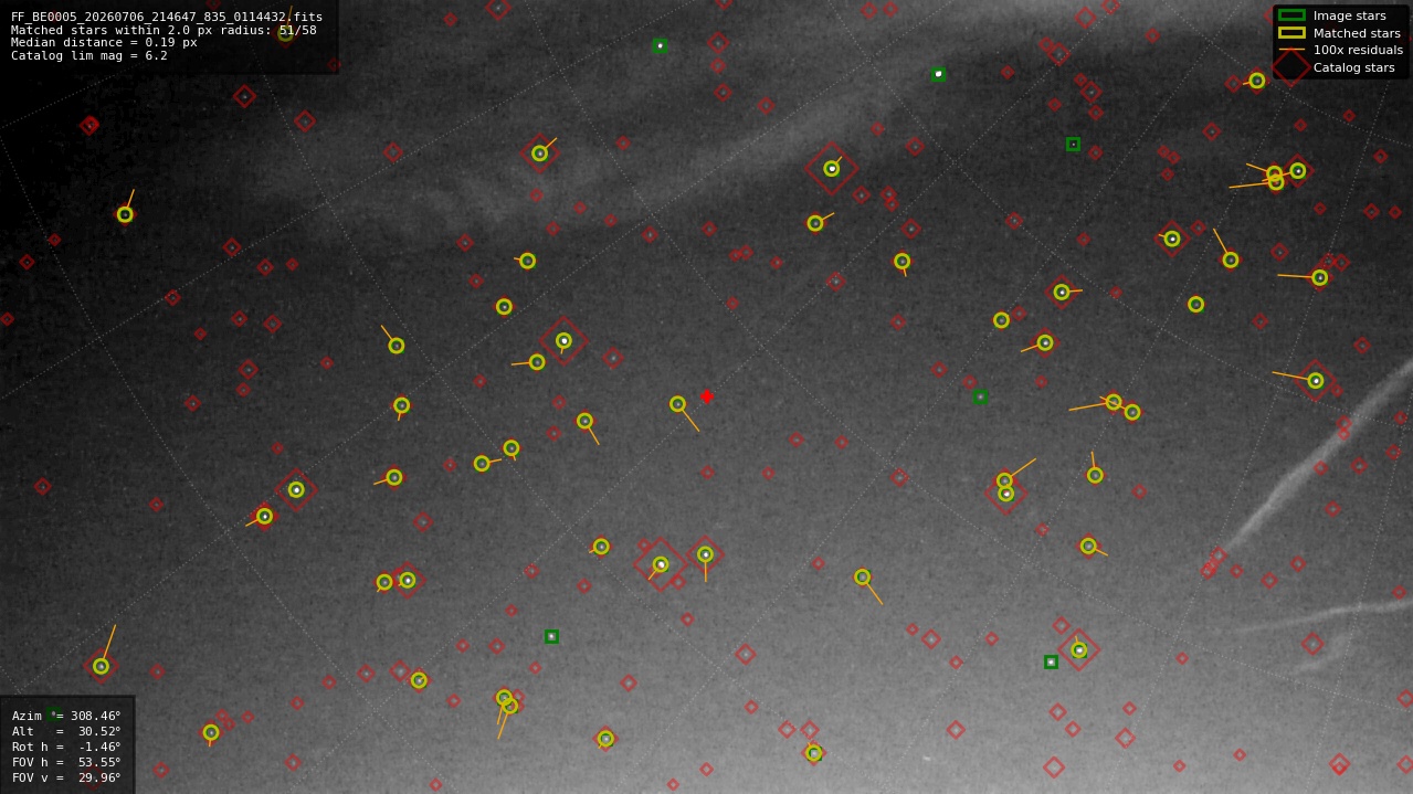 Astrometry report