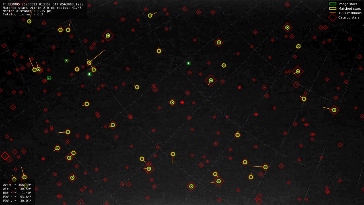Astrometry report