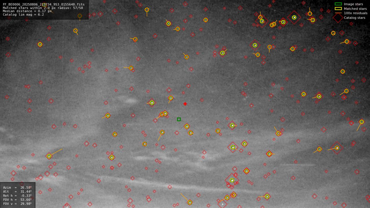 Astrometry report