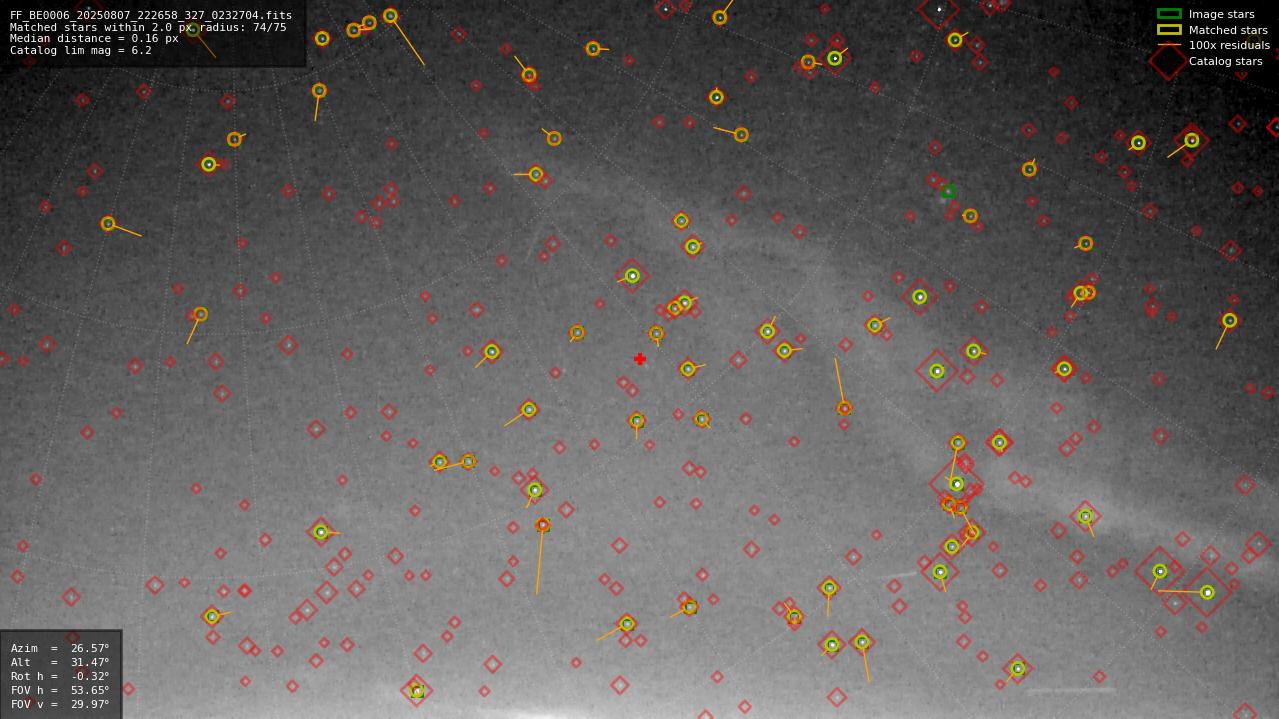 Astrometry report