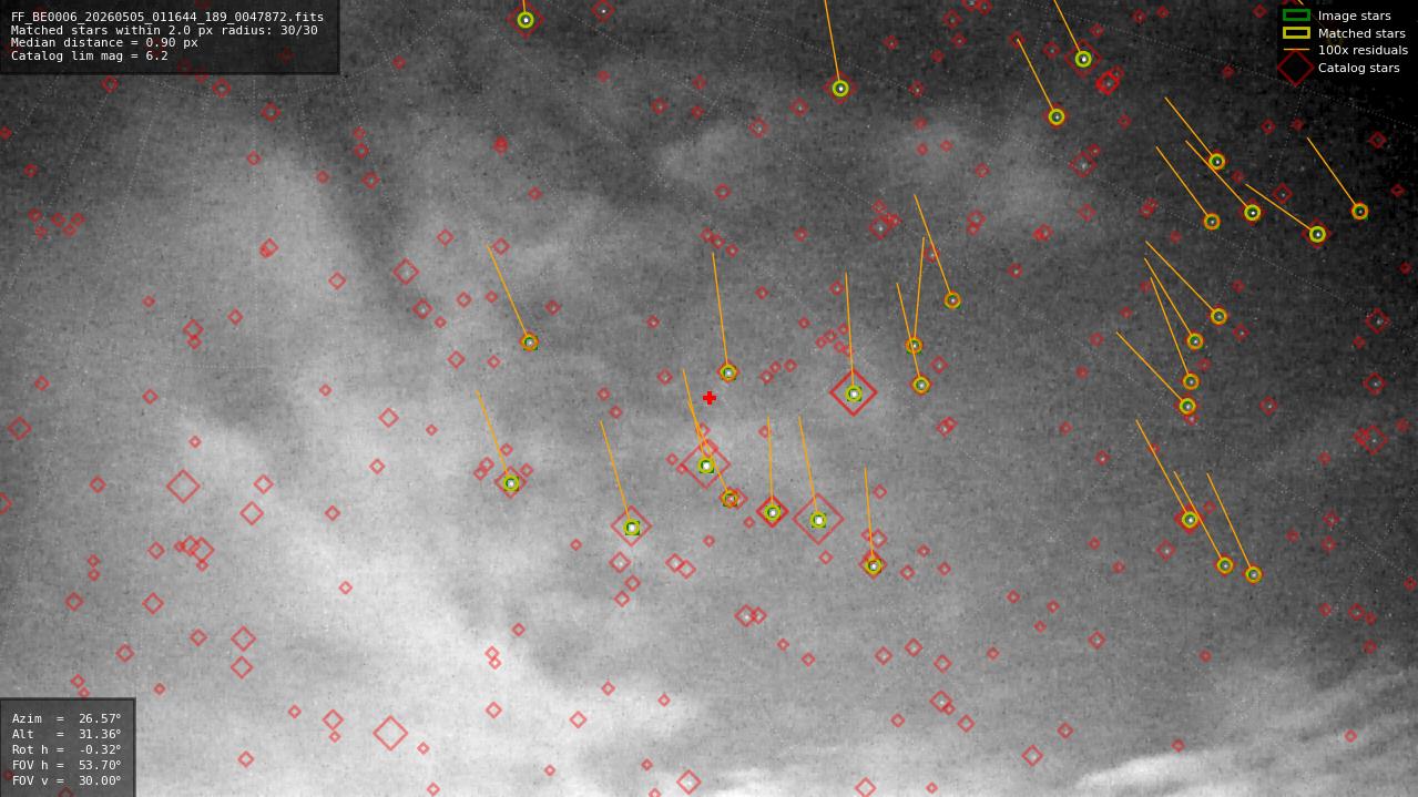 Astrometry report