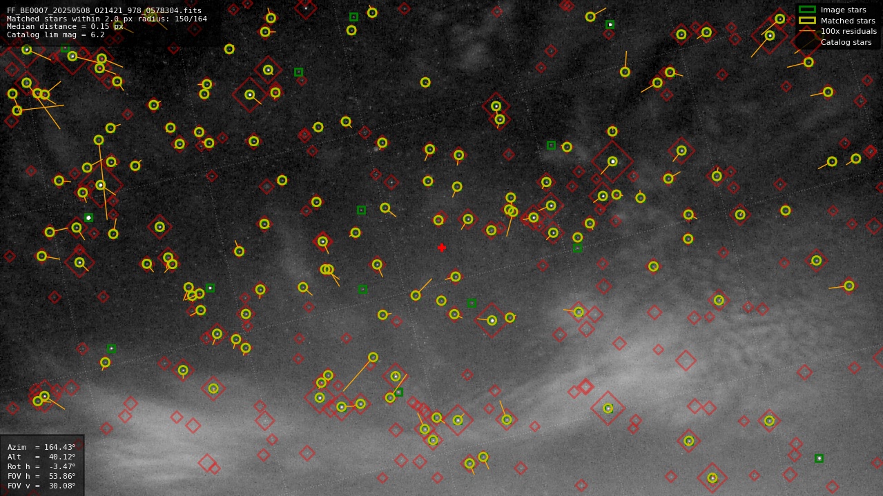 Astrometry report