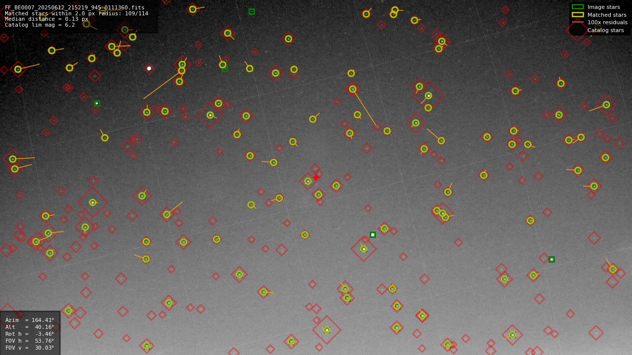 Astrometry report