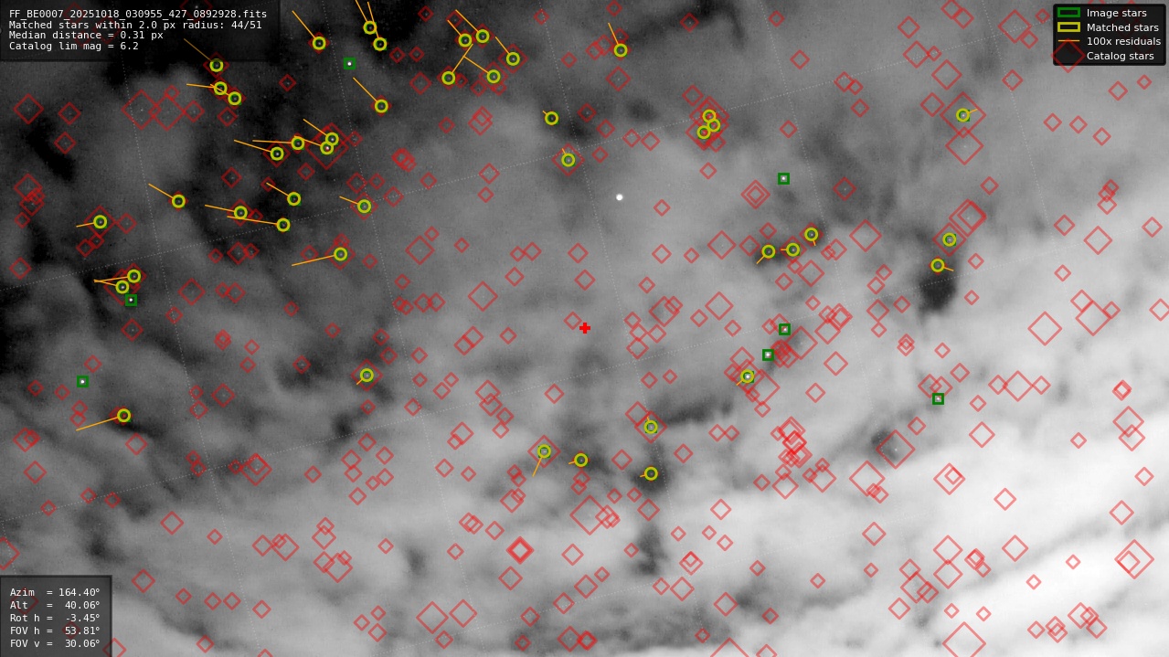 Astrometry report