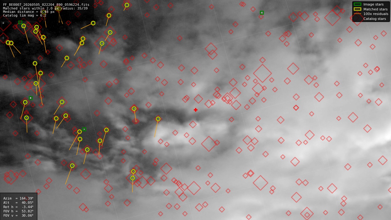Astrometry report