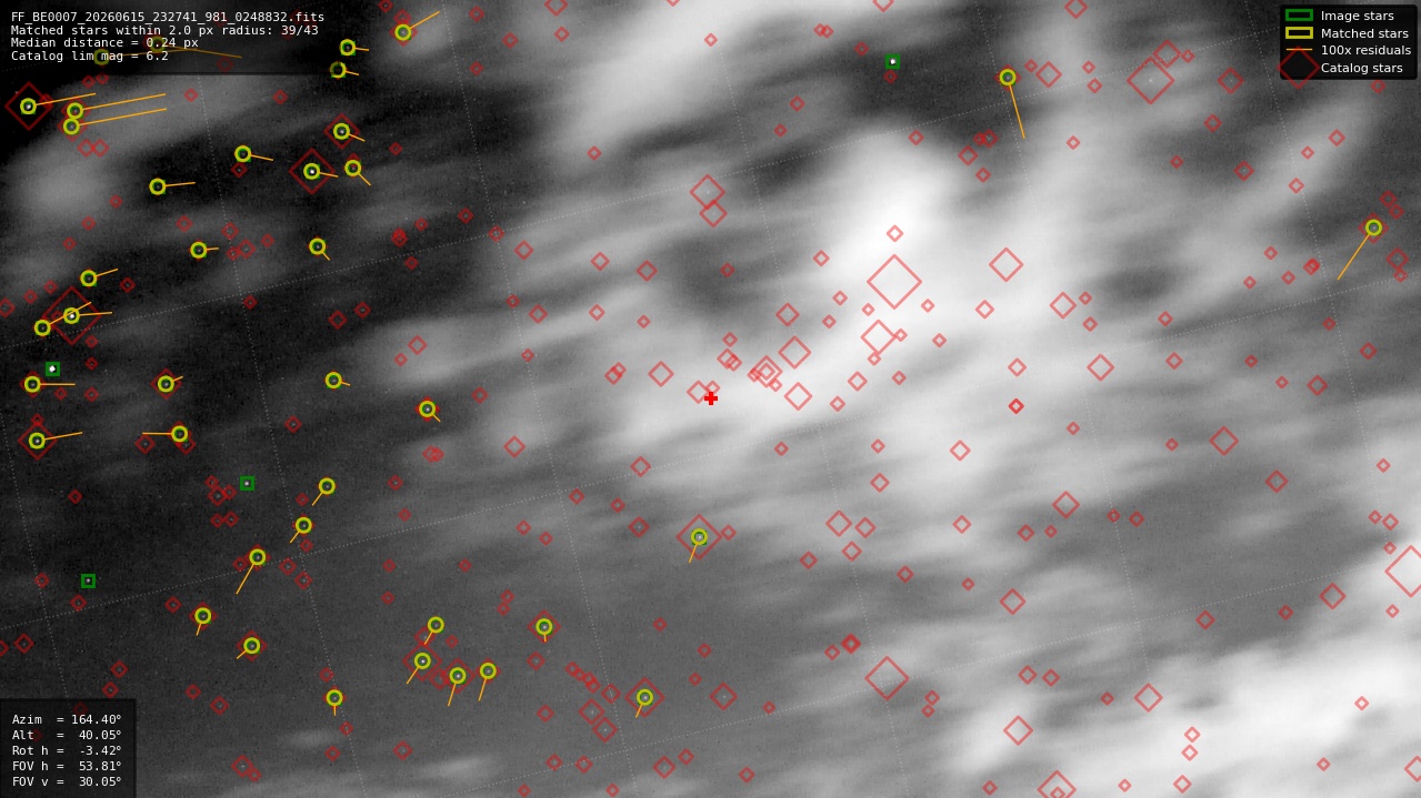 Astrometry report