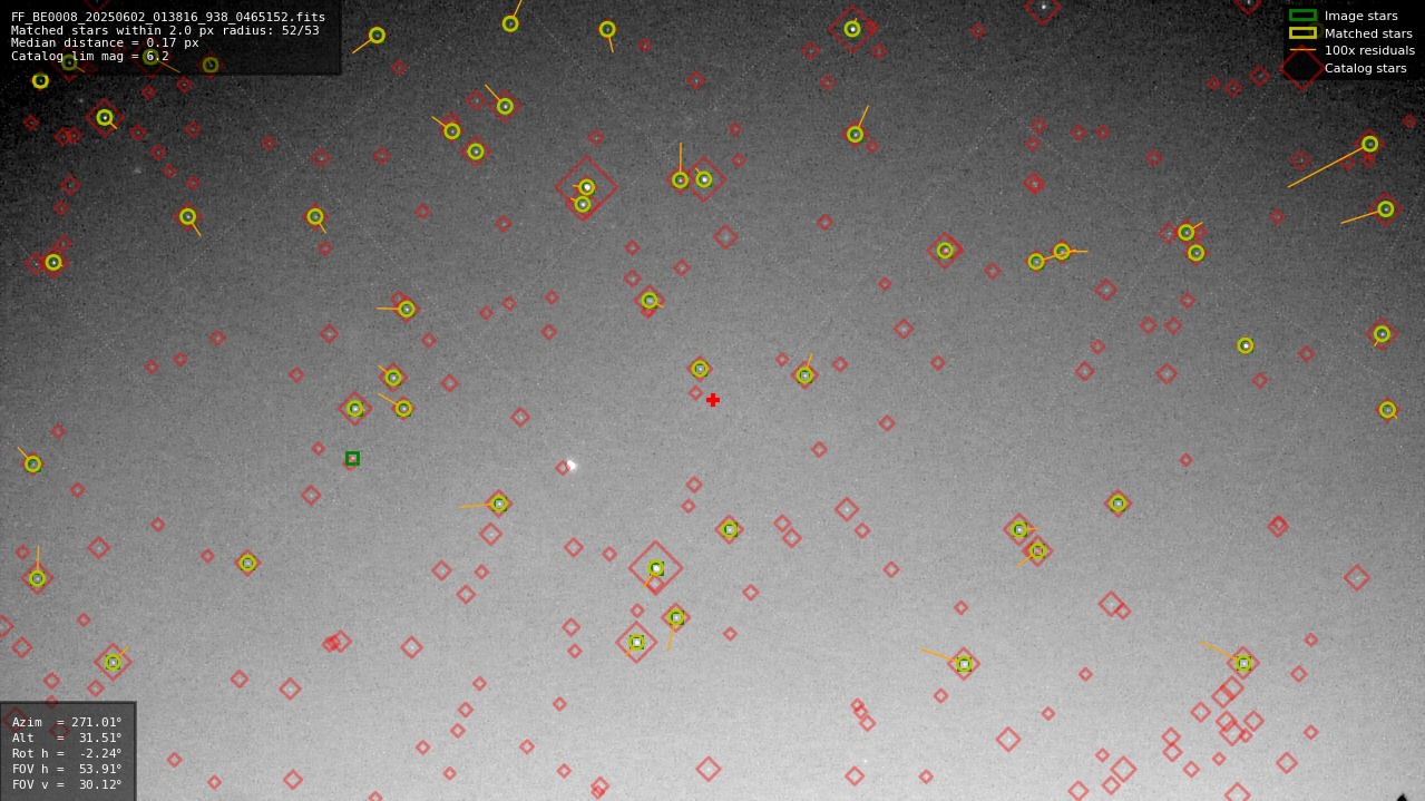 Astrometry report