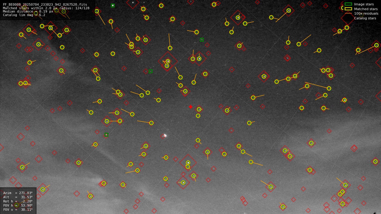 Astrometry report