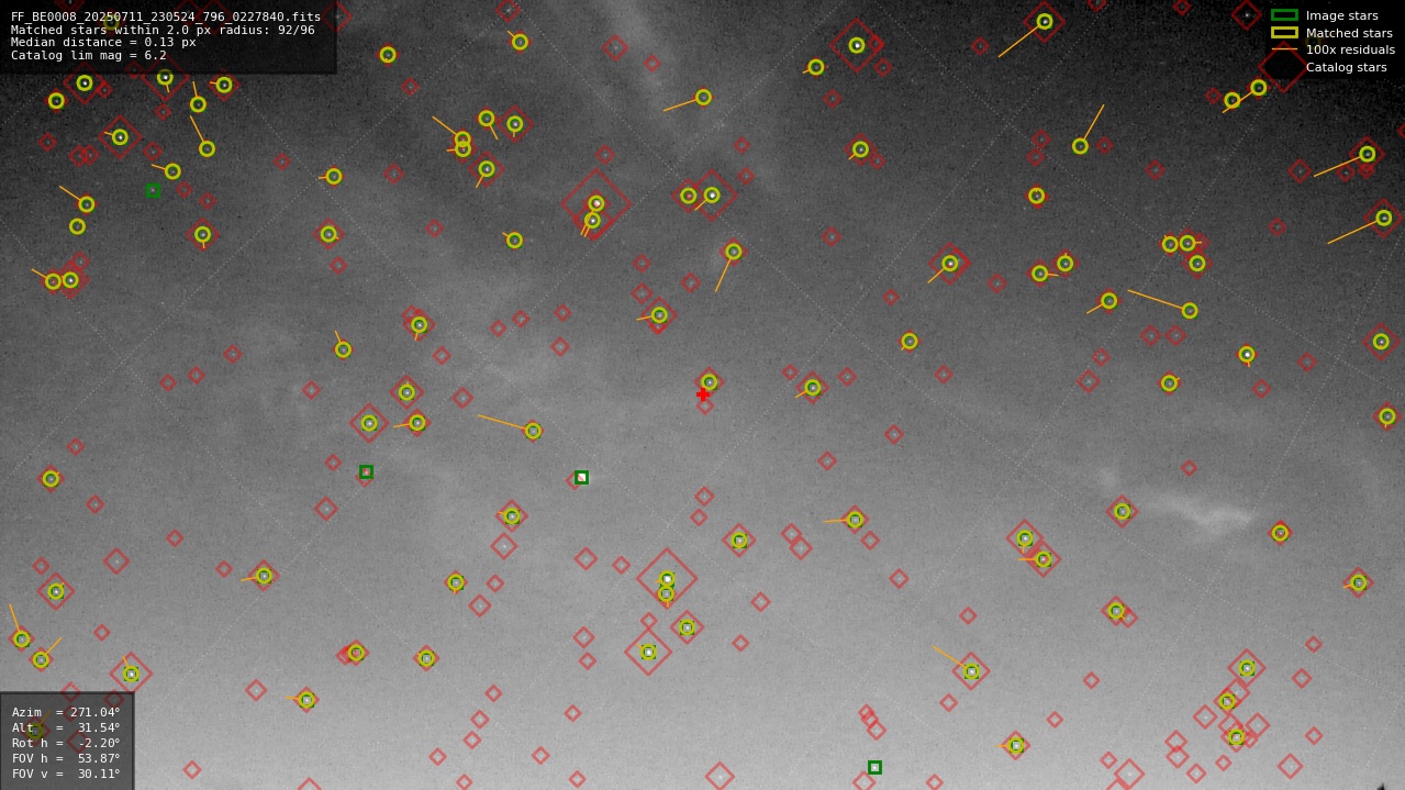 Astrometry report