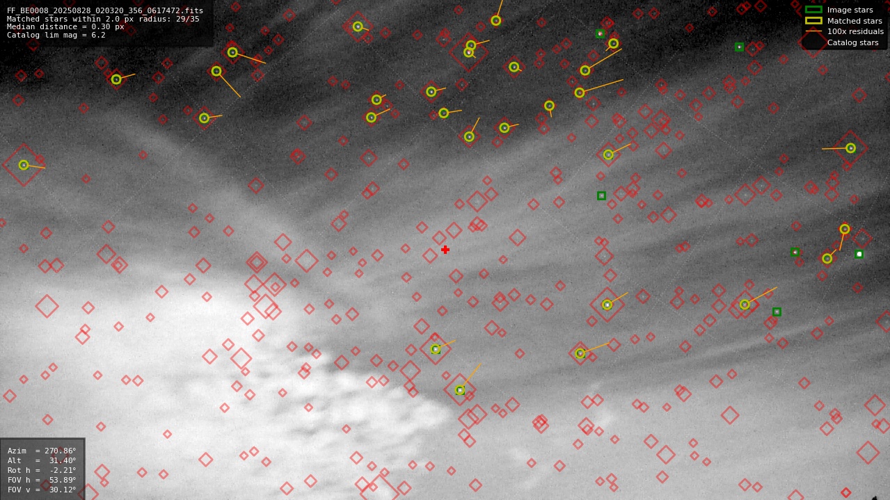 Astrometry report