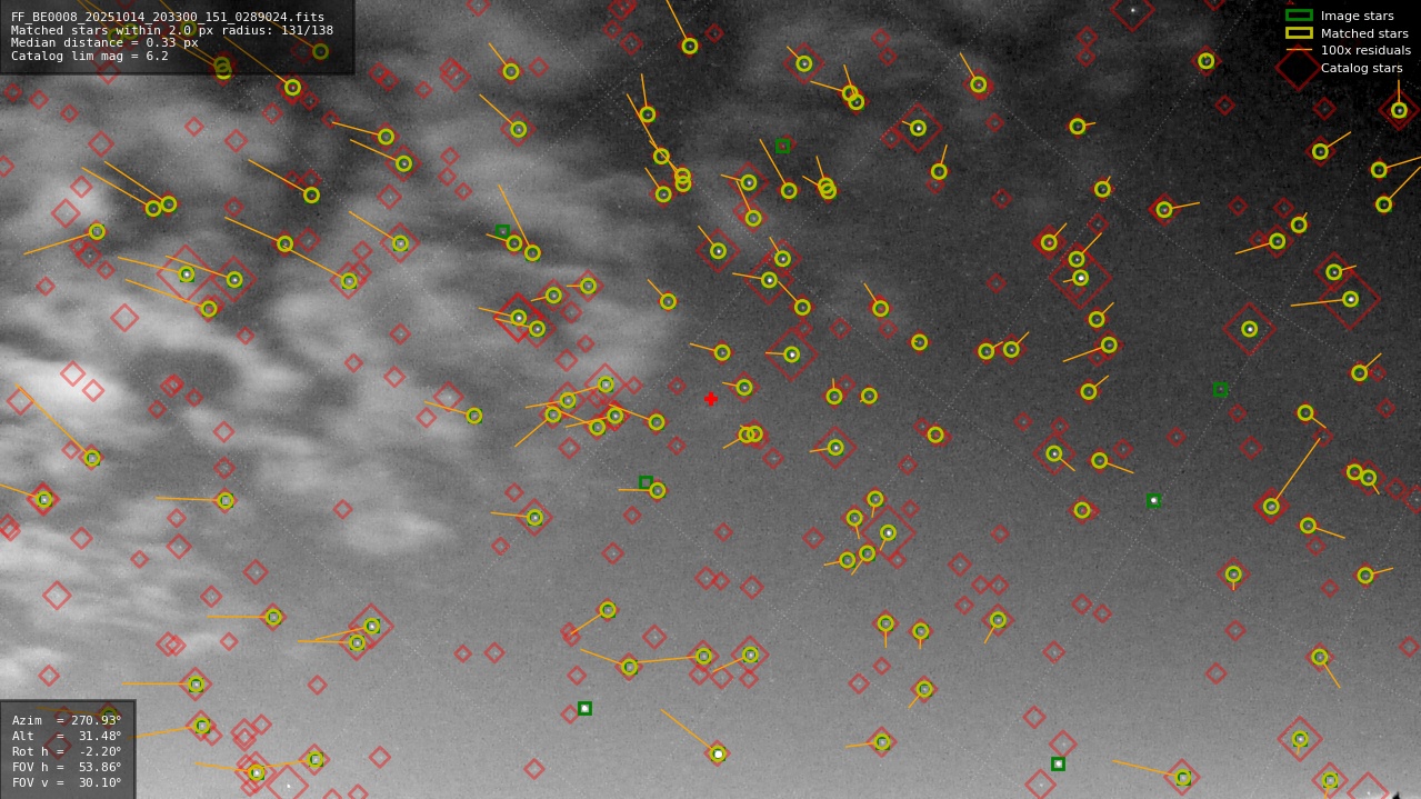 Astrometry report