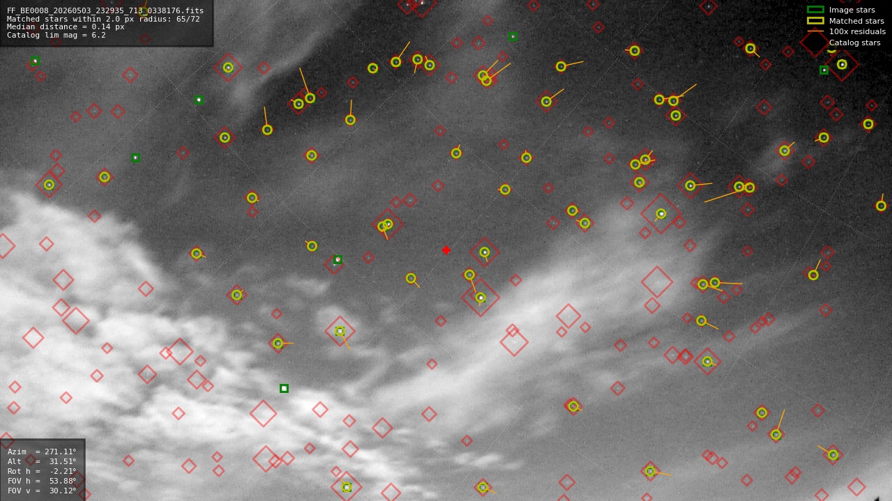 Astrometry report