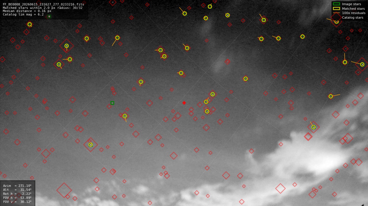Astrometry report