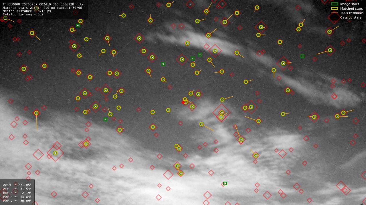 Astrometry report
